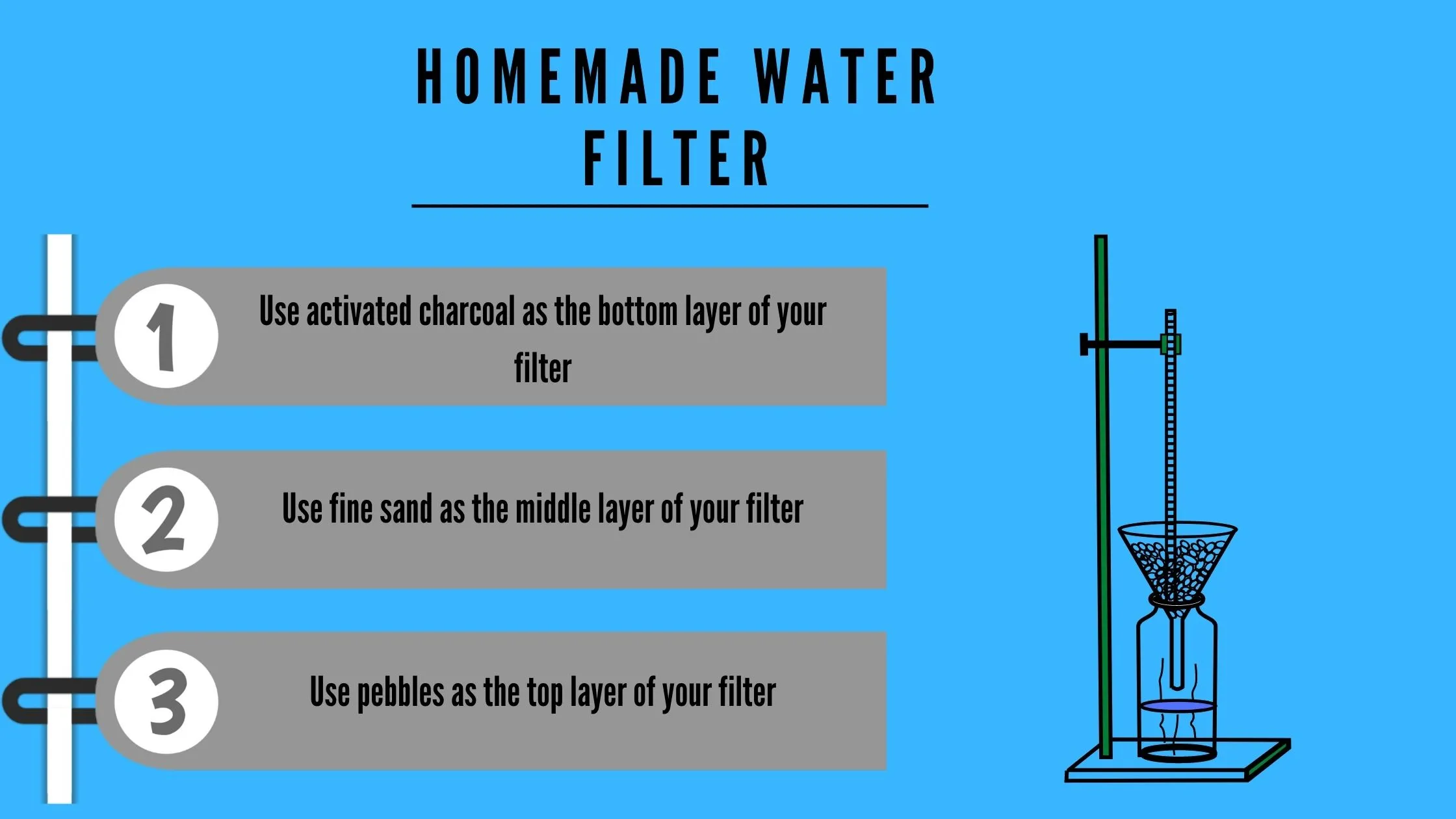 How to purify water when SHTF